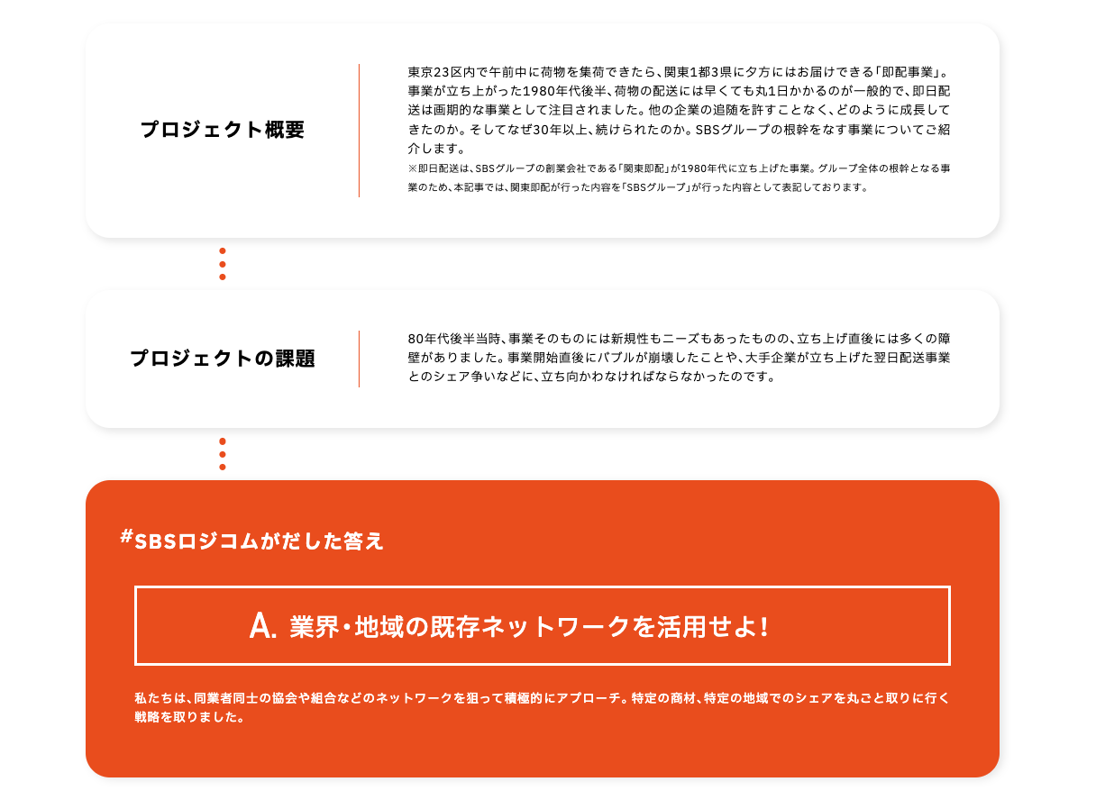 SBSロジコム　採用サイト